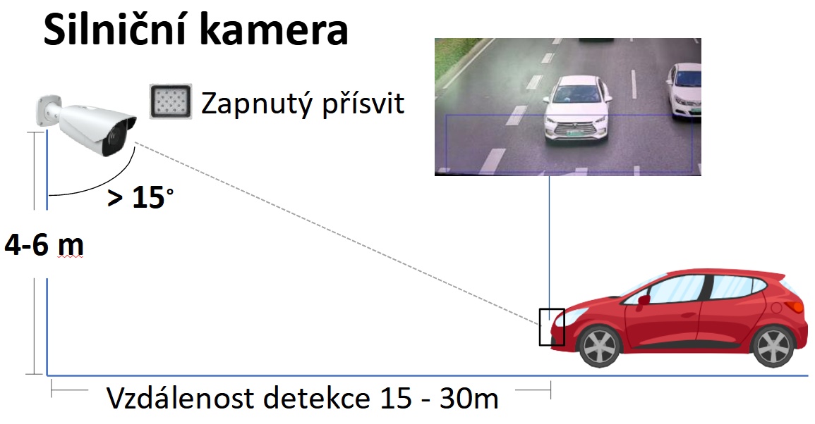 Podmínky instalace kamer pro čtení registračních značek - silniční kamera
