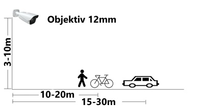 Detekce osob a vozidel - doporučená vzdálenost objektů - objektiv 12mm