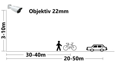 Detekce osob a vozidel - doporučená vzdálenost objektů - objektiv 22mm