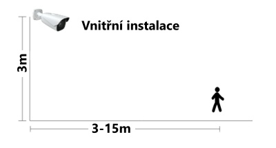 Detekce osob a vozidel - doporučená vzdálenost objektů - vnitřní instalace