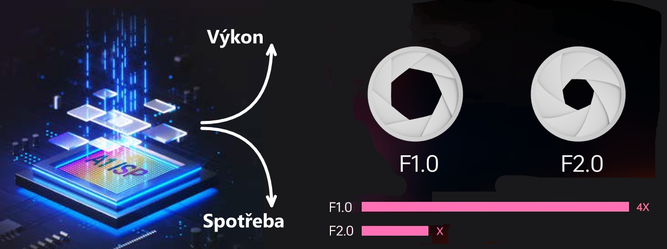 AI ISP čip a světlost objektivu u kamer Light Explorer Expert | ELNIKA plus, s.r.o. AI ISP čip a světlost objektivu u kamer Light Explorer Expert