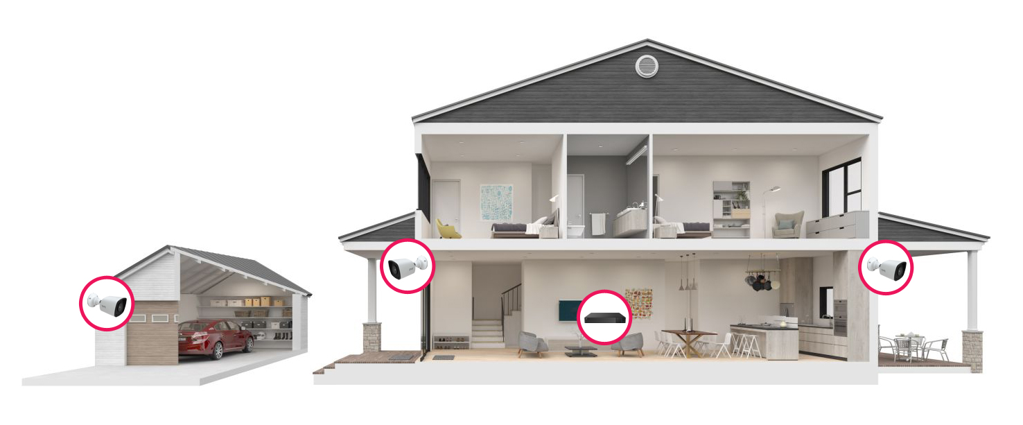 Typické rozmístění bezpečnostních kamer kamerového systému na rodinném domě a přilehlé garáži